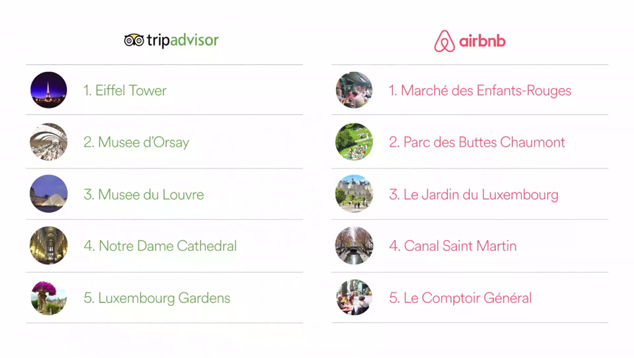 Viva lá - TripAdvisor vs Airbnb